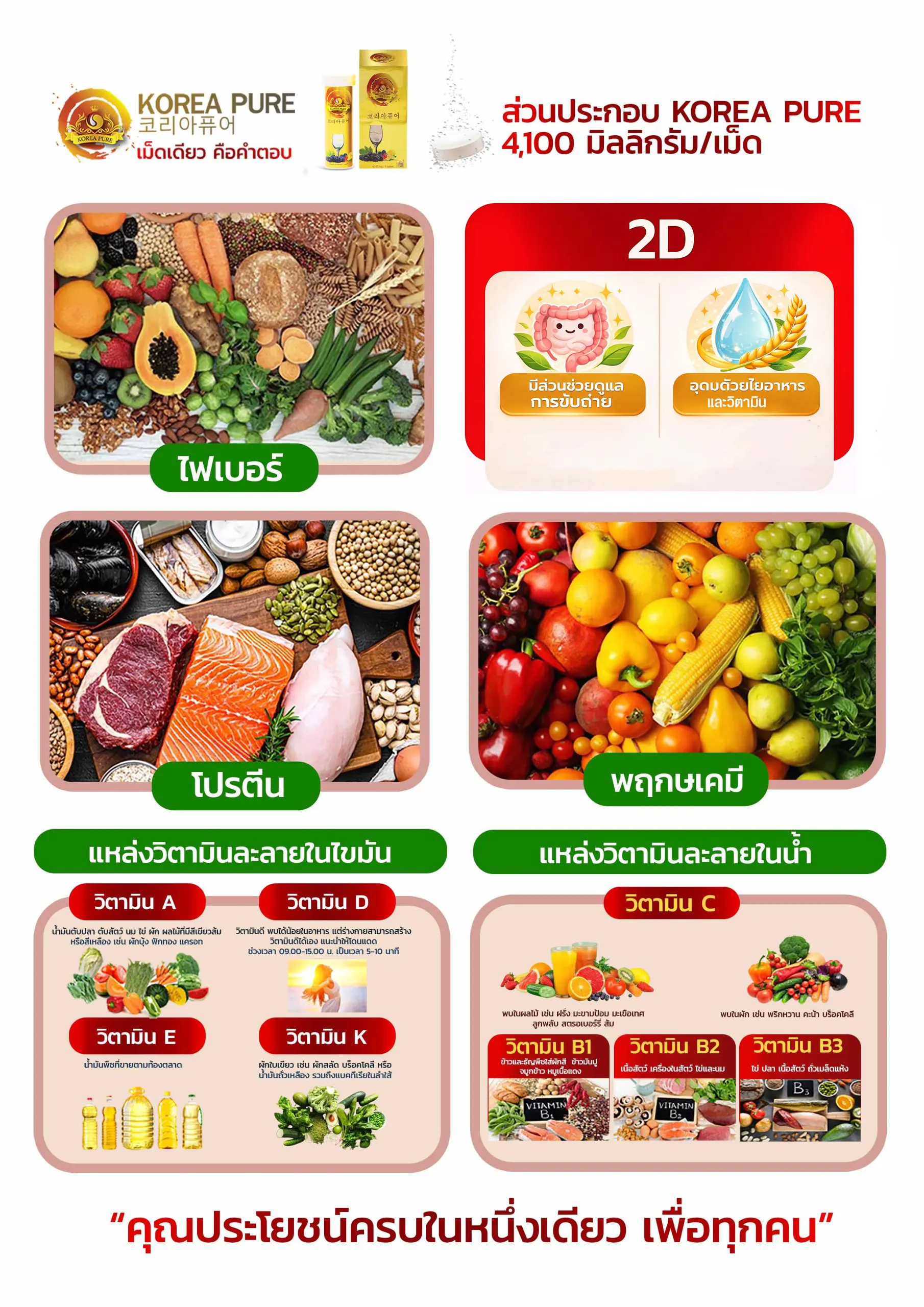 Korea Pure เม็ดฟู่ รวมวิตามินและสารอาหาร 27 ชนิดในเม็ดเดียว